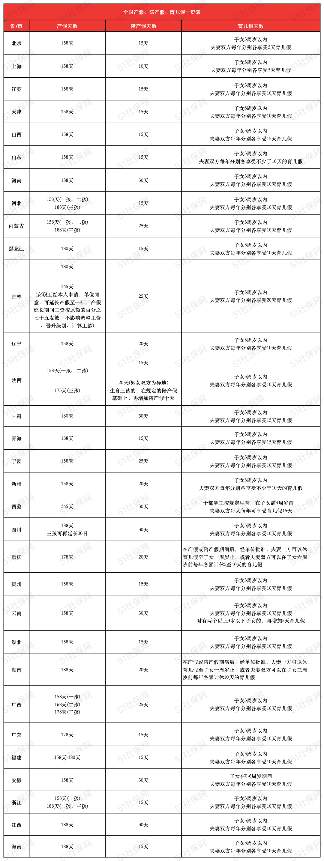 婚假延长，强制执行！(图3)