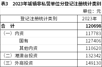 全国城镇非私营与私营单位平均工资对比及岗位差异分析(图3)