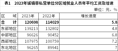 全国城镇非私营与私营单位平均工资对比及岗位差异分析(图1)