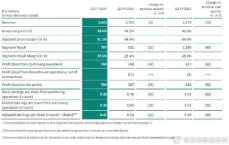 英飞凌开始采取紧缩措施，雷根斯堡工厂将裁员上百人(图1)