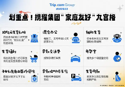 携程集团荣膺全国百佳家庭友好型工作场所案例(图1)