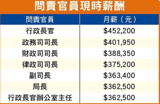 香港公务员薪酬调整调查结果公布 社会声音多元(图1)