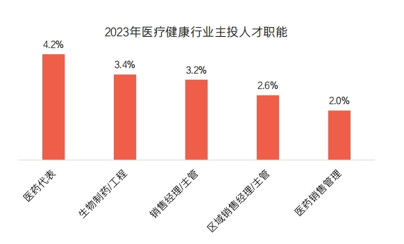 《2023医疗健康行业报告》发布
