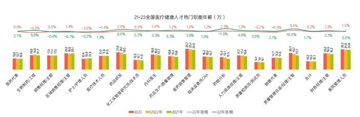 《2023医疗健康行业报告》发布