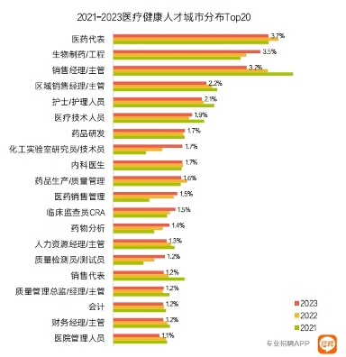 《2023医疗健康行业报告》发布