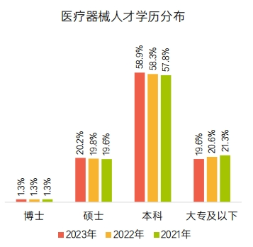 《2023医疗健康行业报告》发布