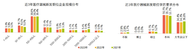 《2023医疗健康行业报告》发布