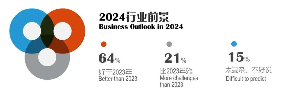 前程无忧2024春夏季行情——半导体篇：已过下行周期，但招聘依旧克制