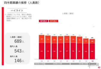日本手游公司裁员80人提供再就业支持(图3)