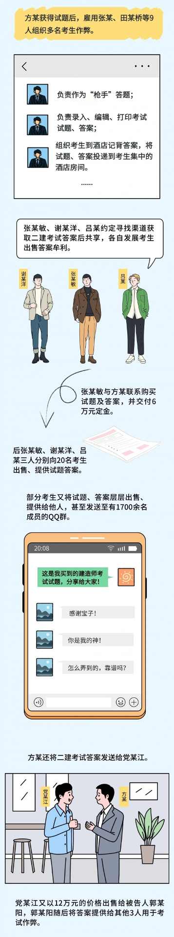 诚信考试不可触碰法律红线(图8)