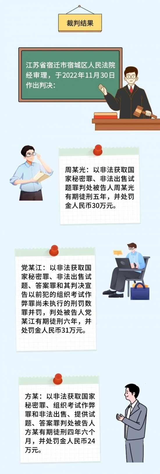 诚信考试不可触碰法律红线(图9)