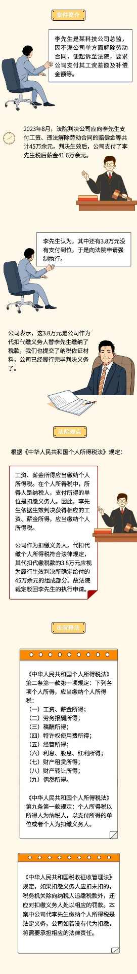 判决支付的工资是税前还是税后？法院明确了！(图11)