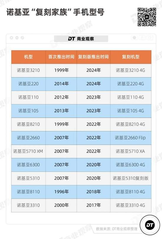 不能用微信的手机，卖断货了(图11)