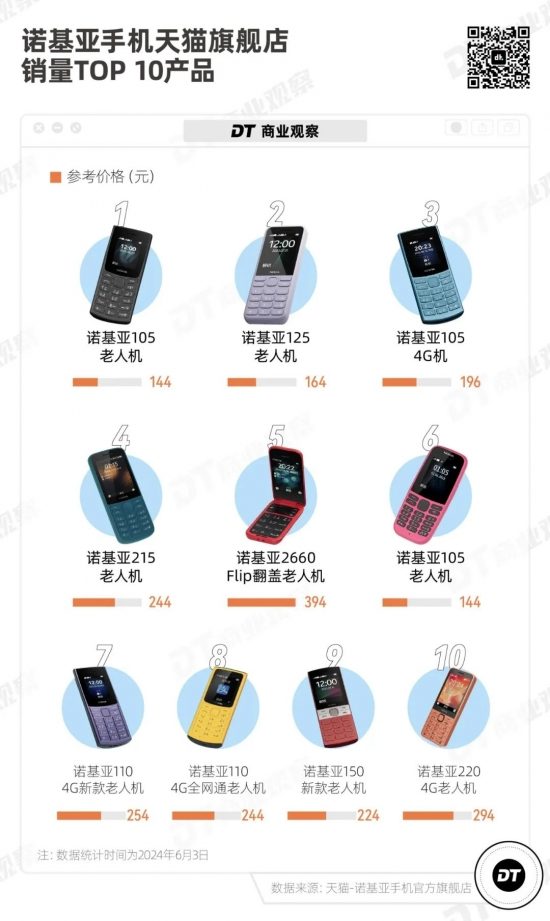 不能用微信的手机，卖断货了(图9)