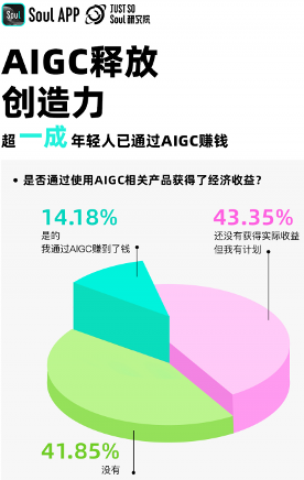 00后引领AIGC浪潮，技术如何重塑年轻人生活(图5)