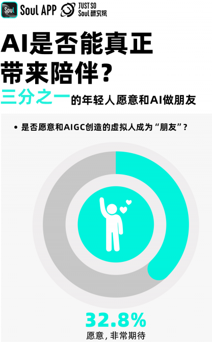 00后引领AIGC浪潮，技术如何重塑年轻人生活(图6)