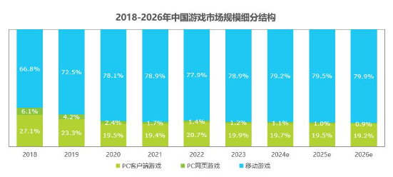 中国网络游戏行业市场规模增长与技术驱动发展趋势(图2)