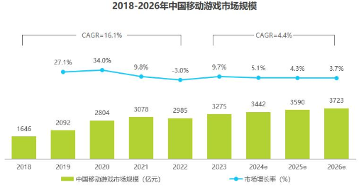 中国网络游戏行业市场规模增长与技术驱动发展趋势(图3)