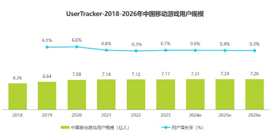 中国网络游戏行业市场规模增长与技术驱动发展趋势(图4)