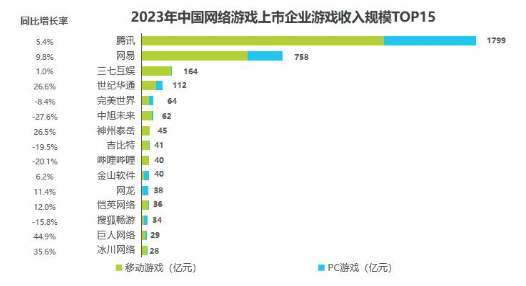 中国网络游戏行业市场规模增长与技术驱动发展趋势(图5)