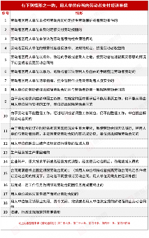 HR最容易理解错的经济赔偿金“十大误区”(图16) HR最容易理解错的经济赔偿金“十大误区”(图16)