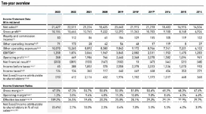 中国区高管被爆职场霸凌及贪污，阿迪达斯回应(图2)