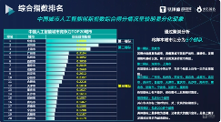 《中国人工智能城市竞争力排行研究报告》重磅发布：北京、深圳、上海多项指标全国领先(图3)