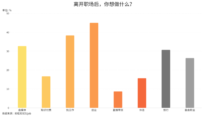 前程无忧《2024上班族离职心态调查》：超9成受访者表示离职不羞耻(图2)