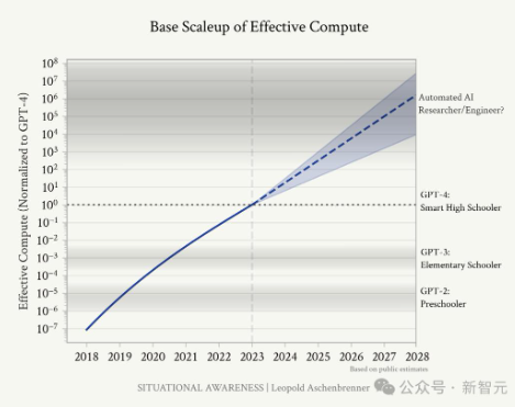 一夜淘汰700人！ChatGPT之母：AI自动化取代人类，创意性工作可能消失(图11)