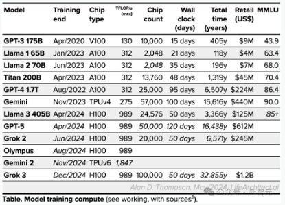 一夜淘汰700人！ChatGPT之母：AI自动化取代人类，创意性工作可能消失(图10)