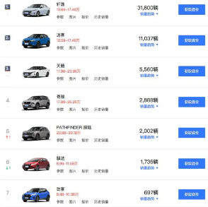 日产汽车被曝计划裁员关厂 决定削减在华10%产能(图4)