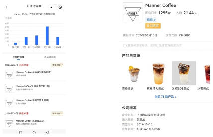 Manner去年仅1225人缴纳五险 高速扩张下的人效困境(图2)