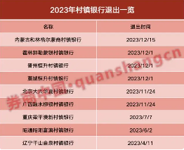 7天40家银行被吸收合并！农村中小银行“减员”再加速(图2)
