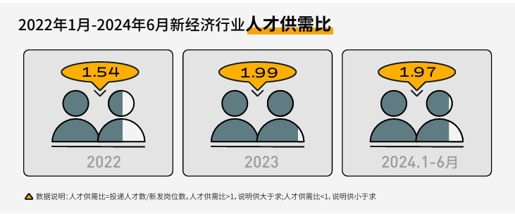 脉脉高聘：面对薪资福利减少，44%职场人自动缩短工时(图1)