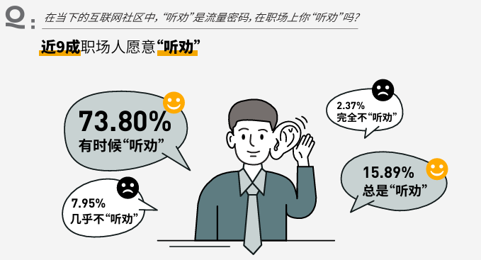 脉脉高聘：面对薪资福利减少，44%职场人自动缩短工时(图4)