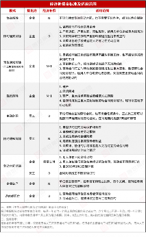 公司与25年老员工解除劳动关系，离职补偿算25个月还是12个月？(图7)