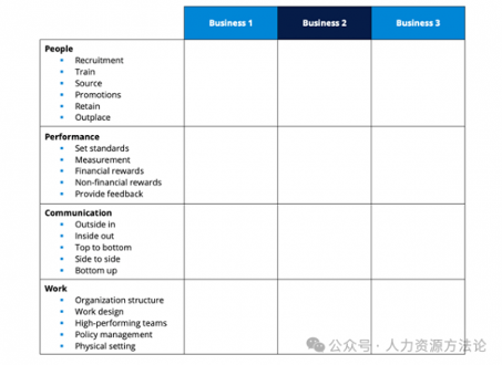 新任HRD前90 天生存指南(图1)