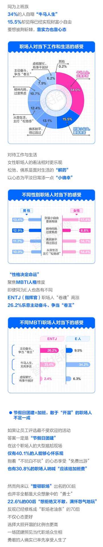 移动招聘专题研究报告发布(图2)