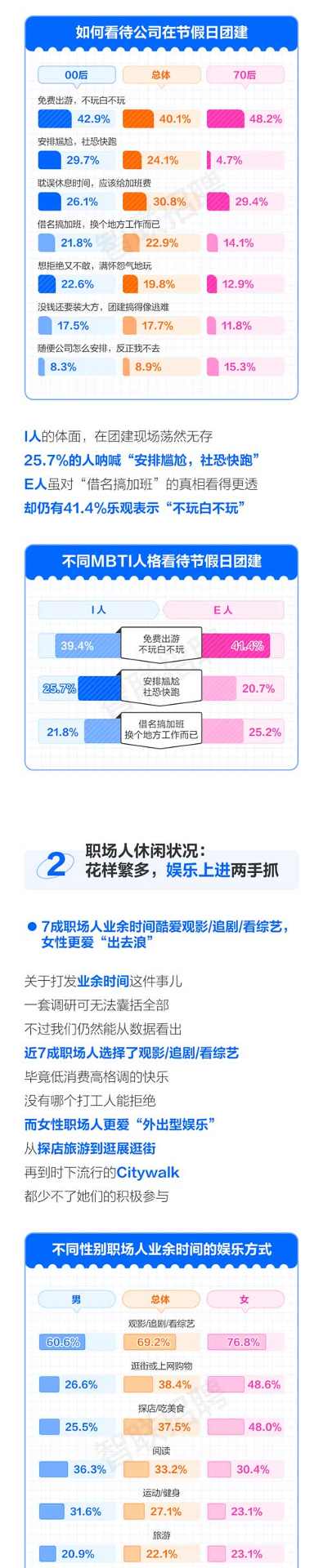 移动招聘专题研究报告发布(图3)