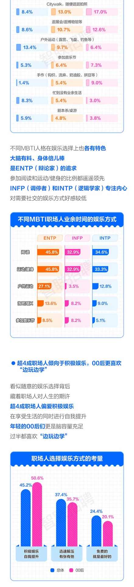 移动招聘专题研究报告发布(图4)
