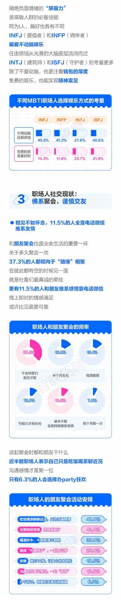 移动招聘专题研究报告发布(图5)