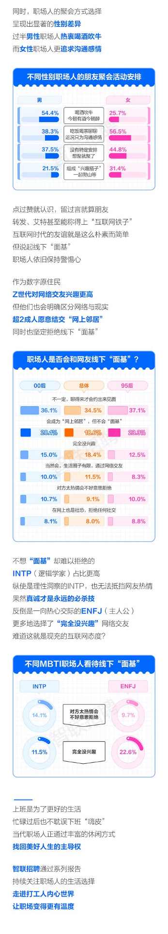 移动招聘专题研究报告发布(图6)