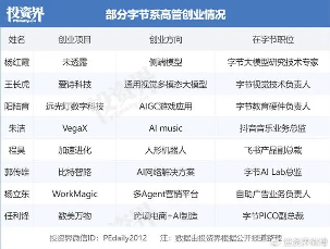 大厂精英掀起AI创业潮，投资人争抢离职高管项目(图1)