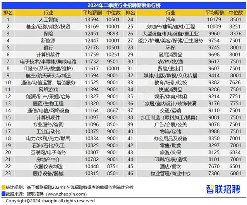 2024年第二季度《中国企业招聘薪酬报告》