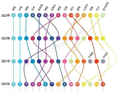 2023全球人工智能创新指数报告，揭示全球AI发展格局(图2)