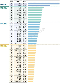 2023全球人工智能创新指数报告，揭示全球AI发展格局(图1)