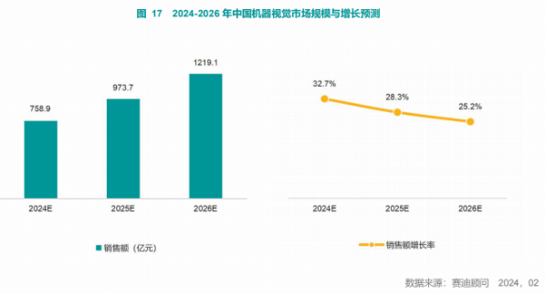智慧互通位列国内计算机视觉厂商第五位，AI交通技术引领行业发展(图3)