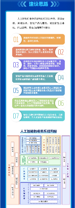 国家人工智能产业标准体系建设指南发布 明确七大标准领域(图4)