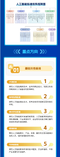 国家人工智能产业标准体系建设指南发布 明确七大标准领域(图5)
