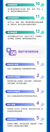 国家人工智能产业标准体系建设指南发布 明确七大标准领域(图8)